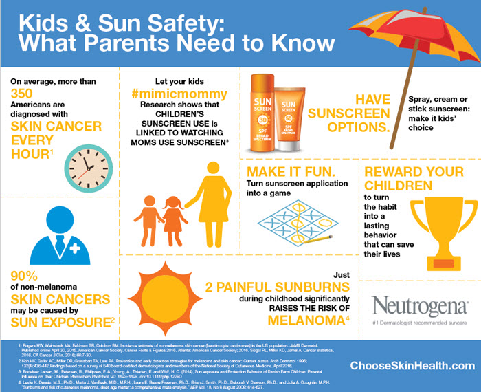healthy skin sun screen care